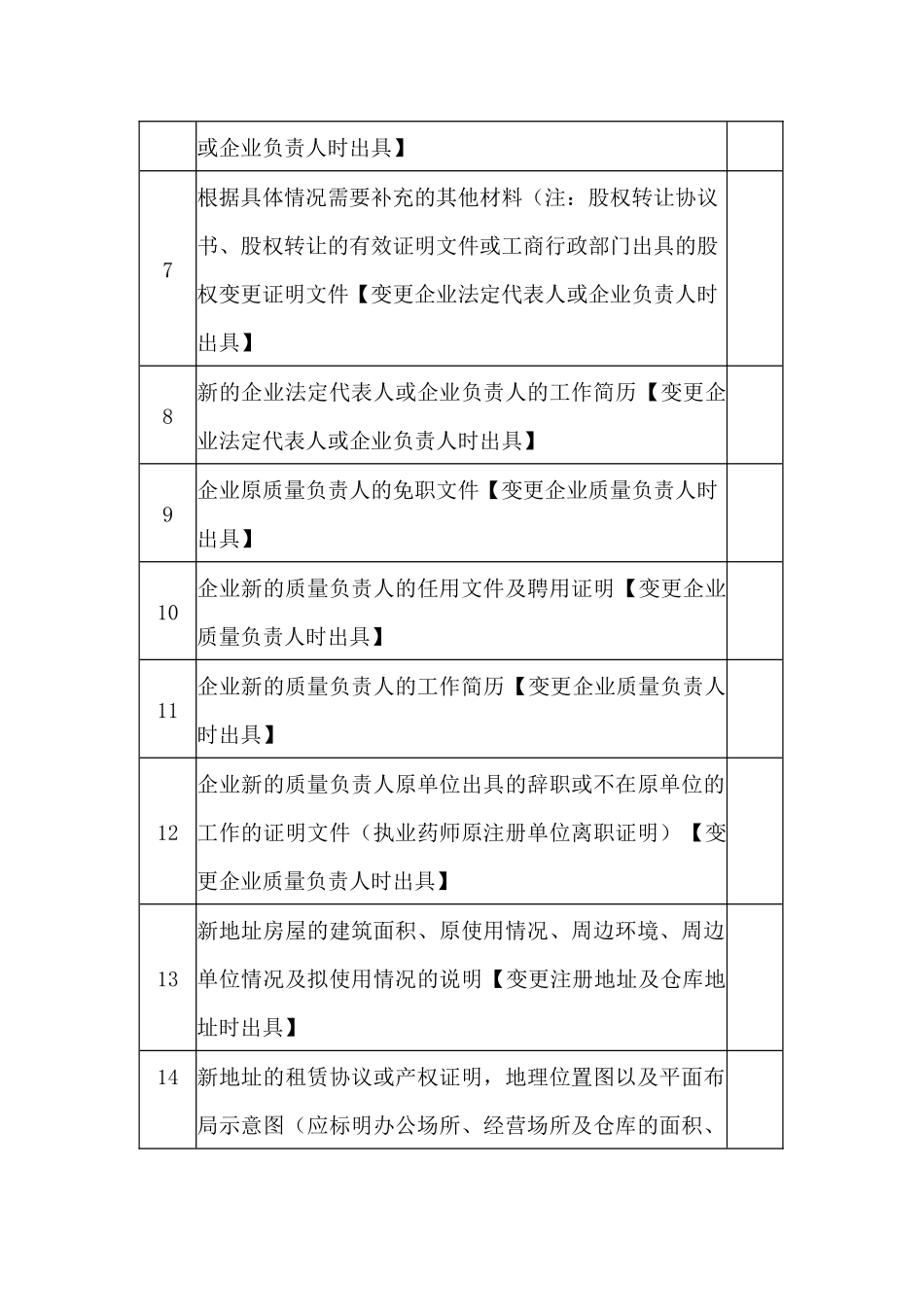 批发企业《药品经营许可证》变更申报材料模板_第3页