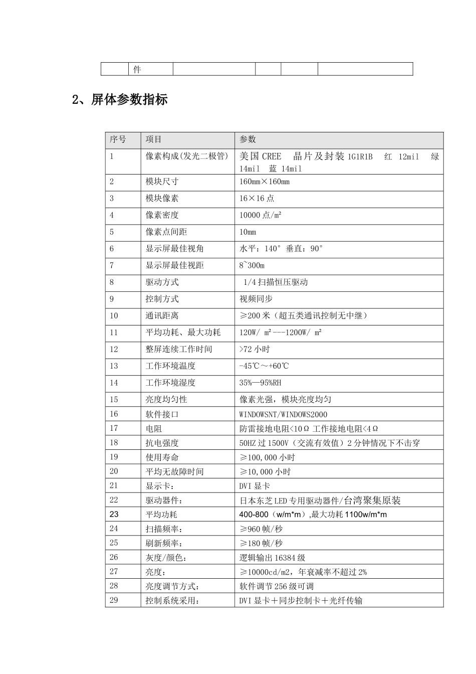 住房公积金服务中心LED显示屏_第2页