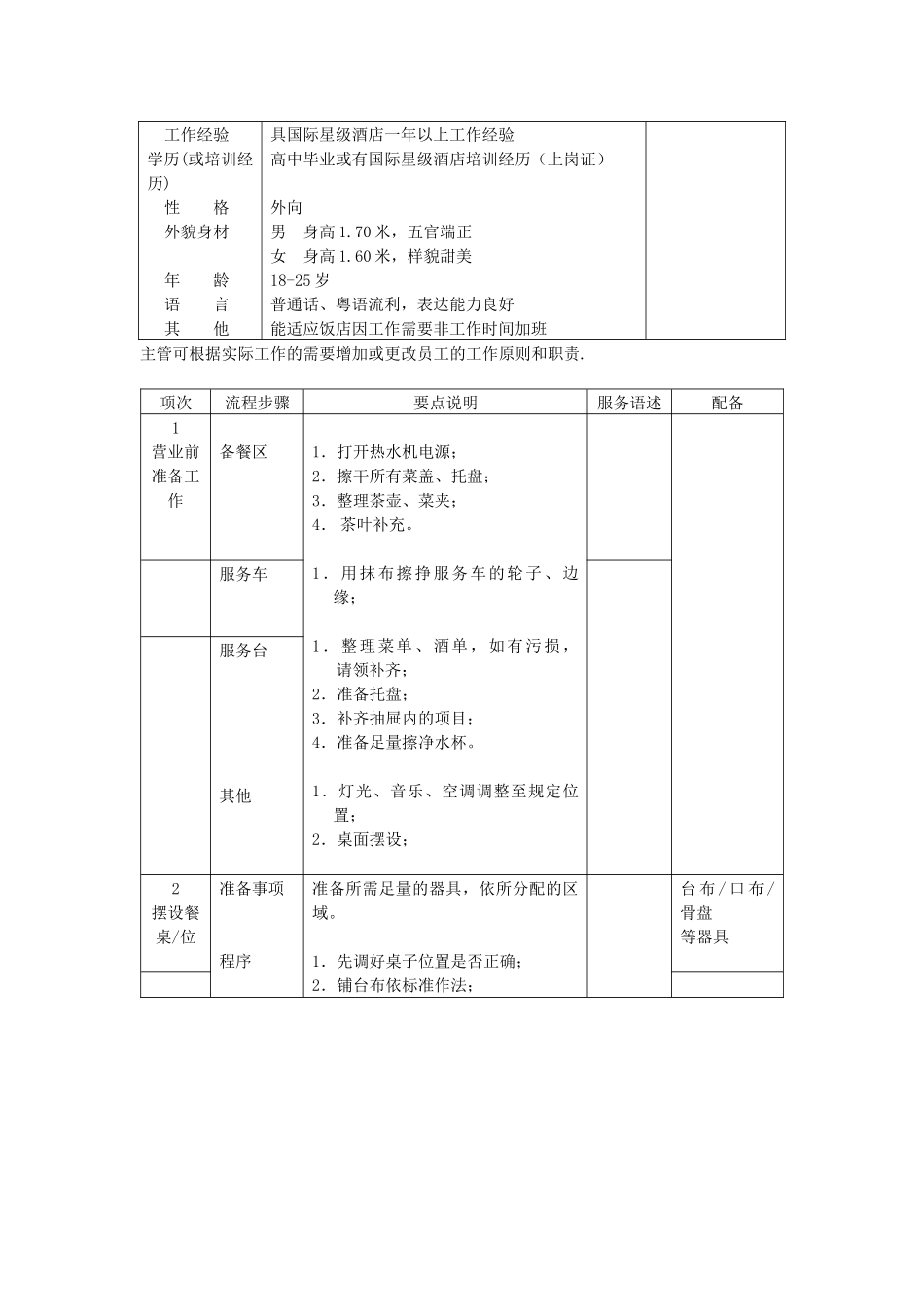 贵宾厢房服务员岗位操作流程_第2页