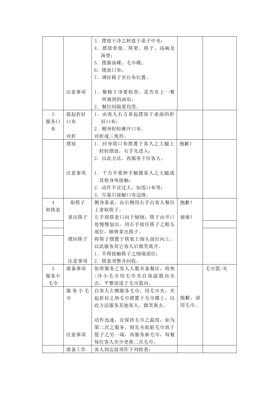 贵宾厢房服务员岗位操作流程_第3页