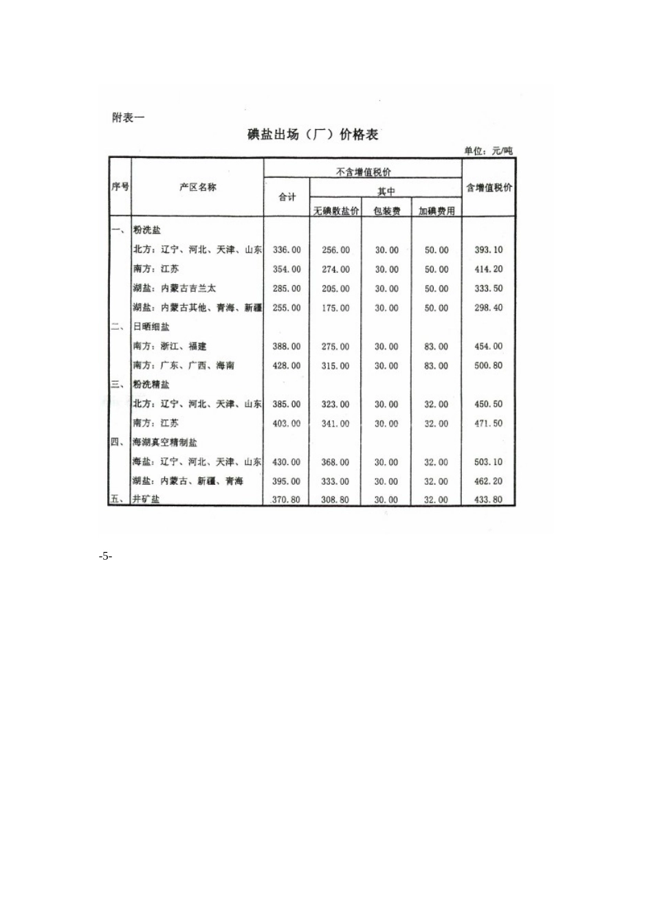 广东省供销合作联社_第3页