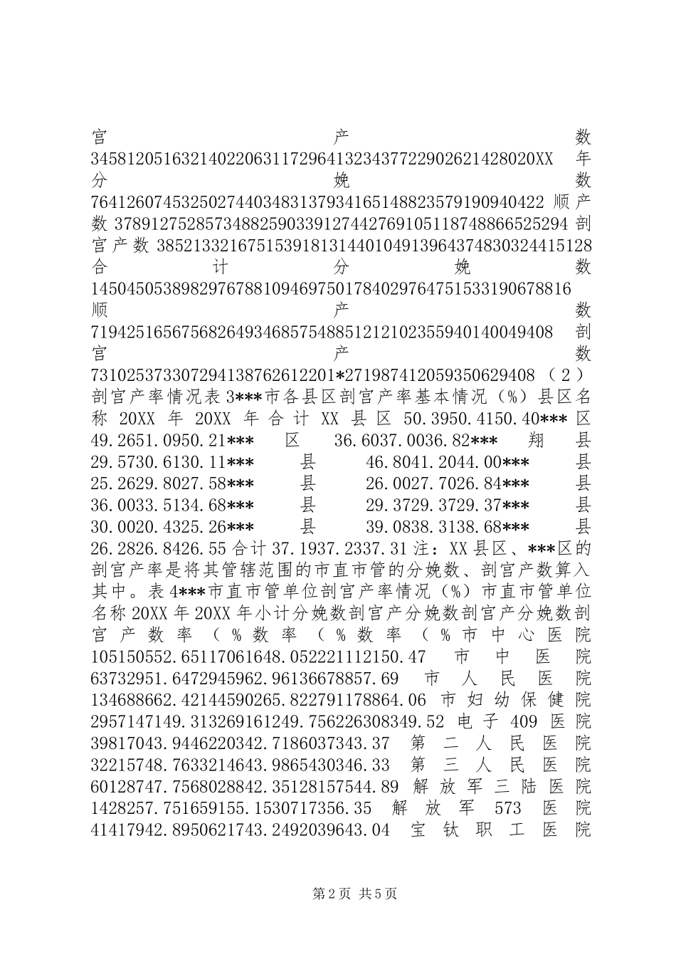 剖宫产率调研报告 _第2页