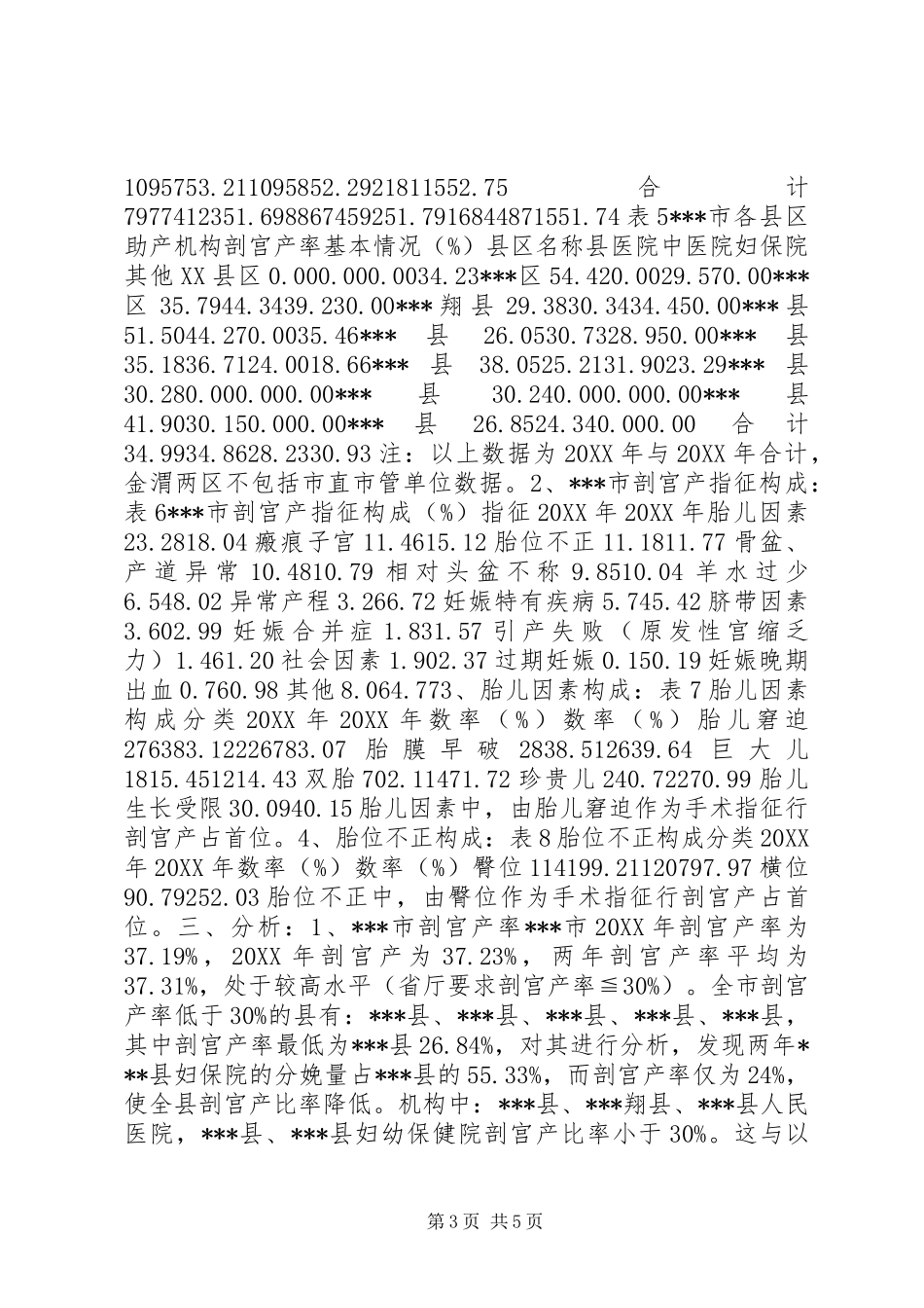 剖宫产率调研报告 _第3页