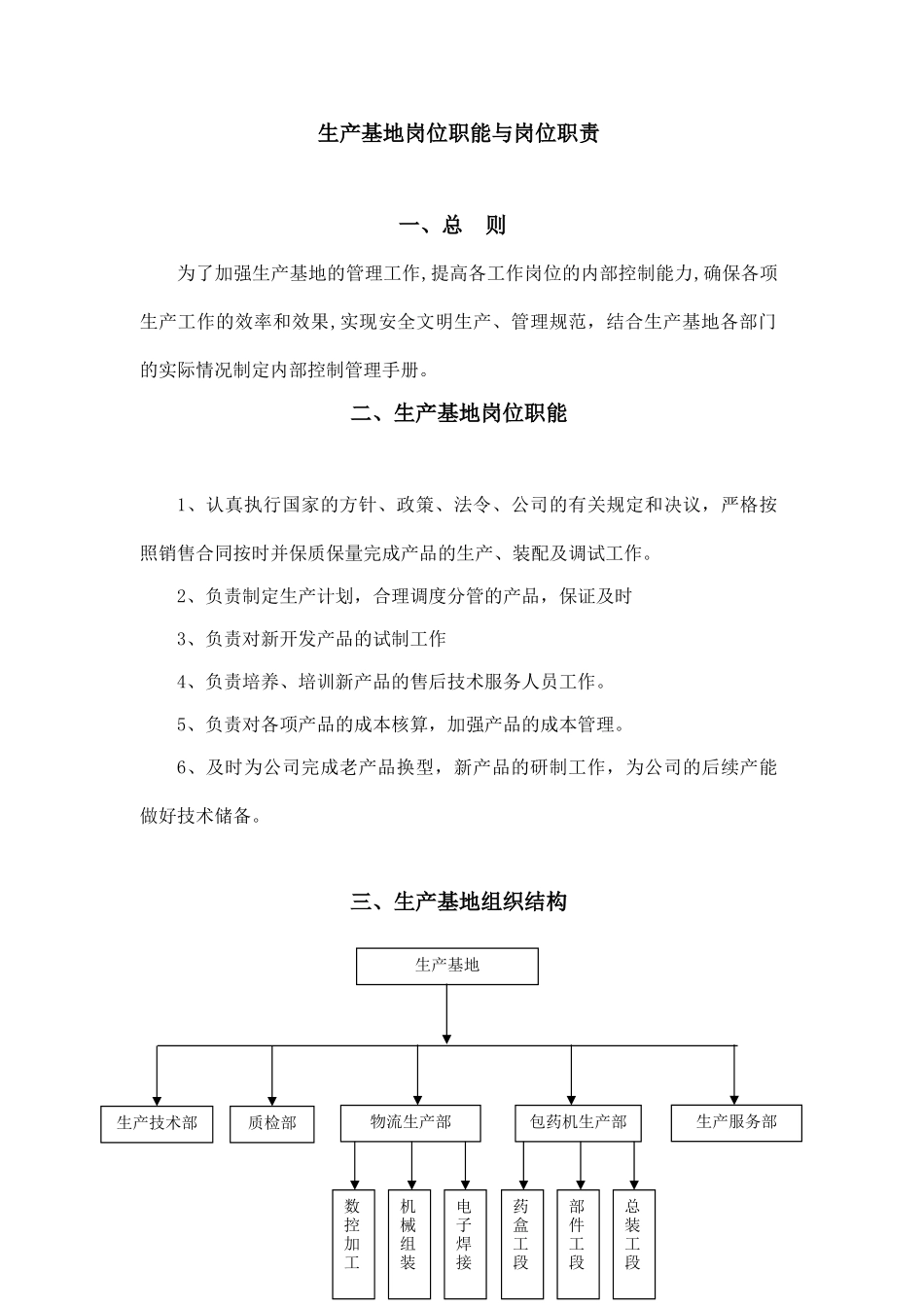 生产基地岗位职能及岗位职责描述_第1页