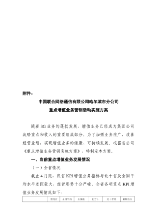 哈尔滨联通重点增值业务营销活动实施方案