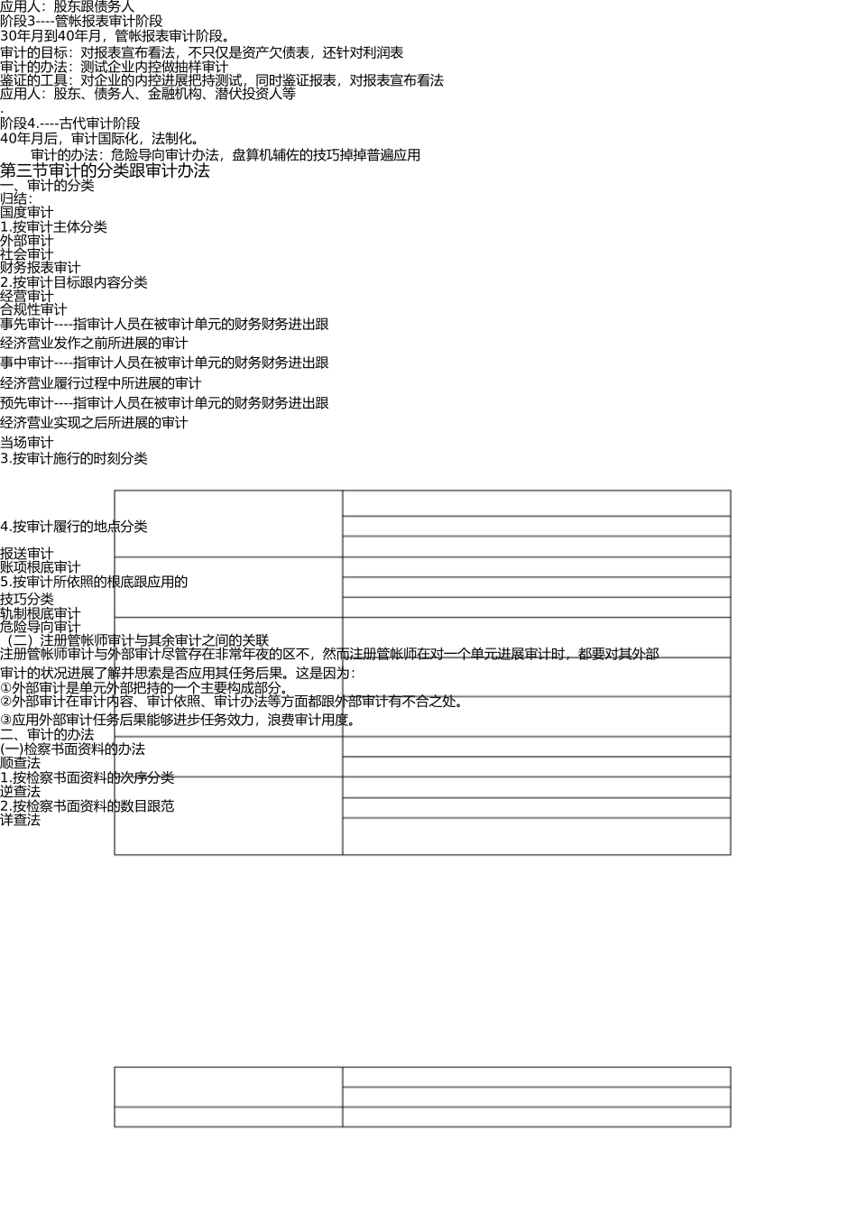 审计学常考知识汇总银行招聘考试必备知识(1) _第2页