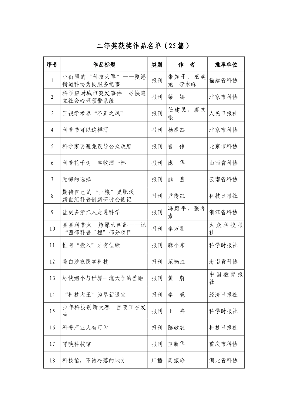 中国科协第七届科协好新闻奖_第2页