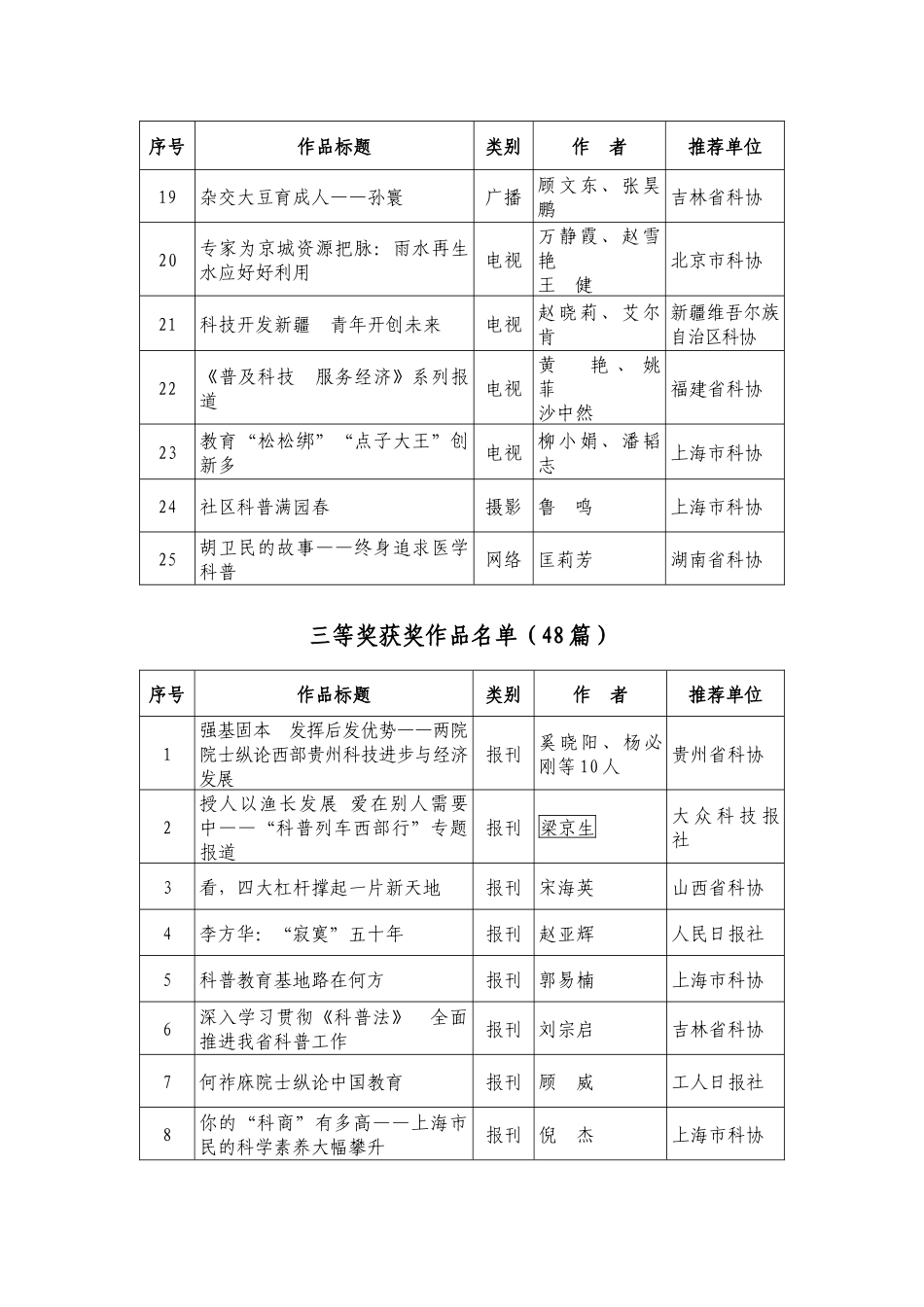 中国科协第七届科协好新闻奖_第3页