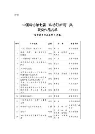中国科协第七届科协好新闻奖