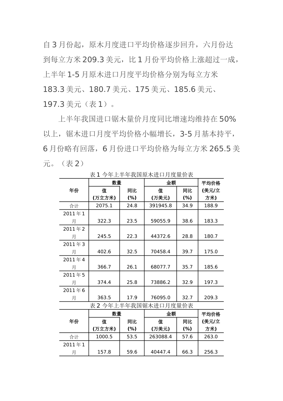 XXXX年上半年我国木材进口量增价扬_第2页