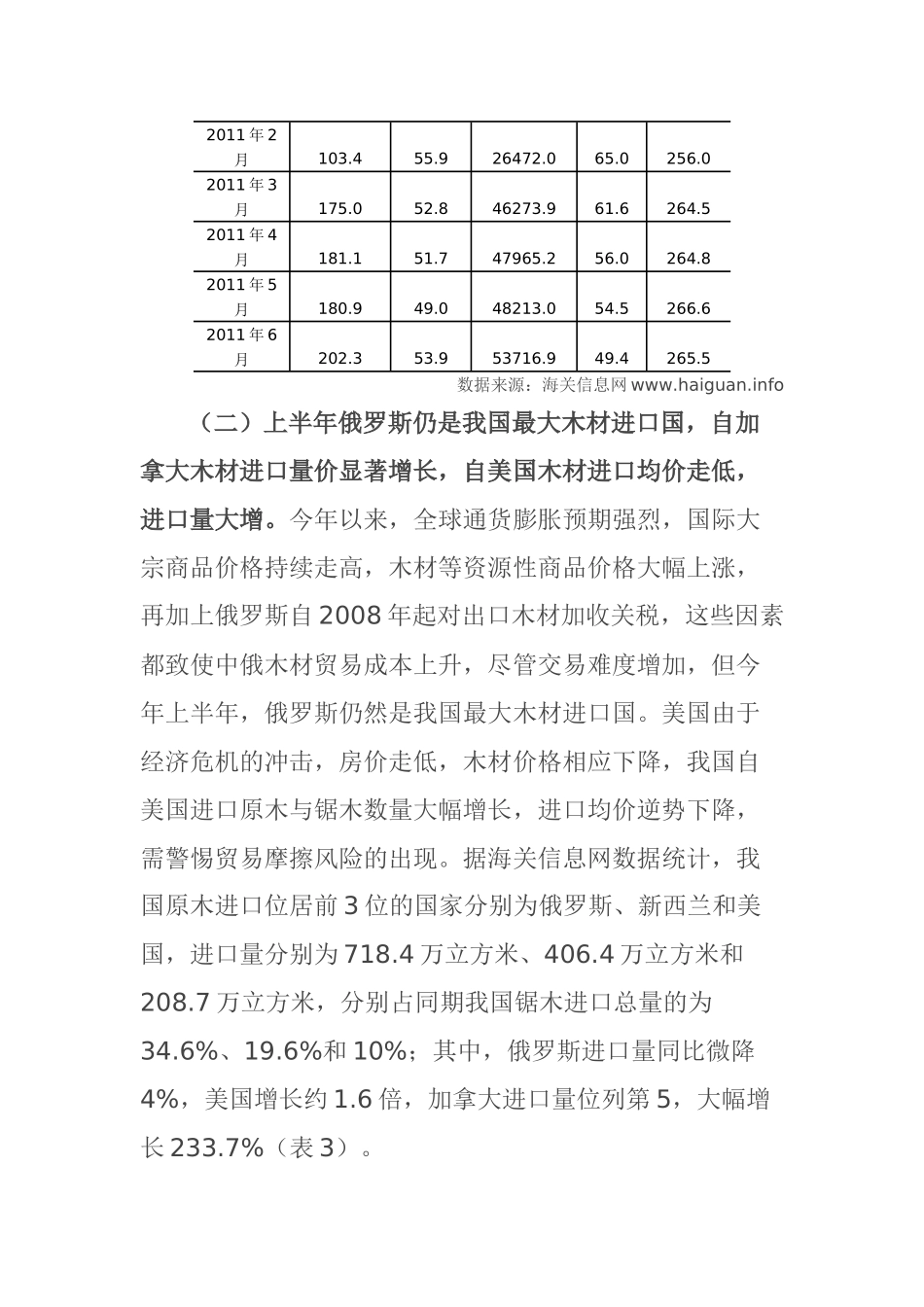 XXXX年上半年我国木材进口量增价扬_第3页