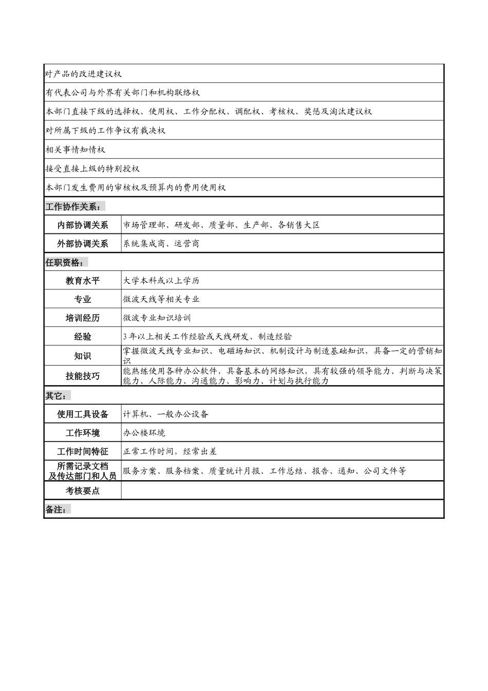 天线技术企业客户服务部部长职务说明书_第3页