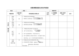 安盛—湖南亚华宾佳乐乳业公奶粉销售部考核表