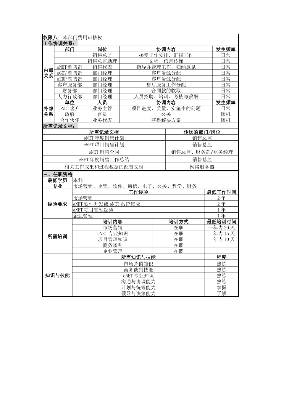UNIDA信息产业公司eNET销售部经理职位说明书_第2页