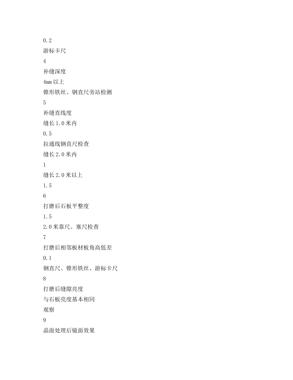 《安全管理文档》之石材晶面处理劳务合同 _第3页