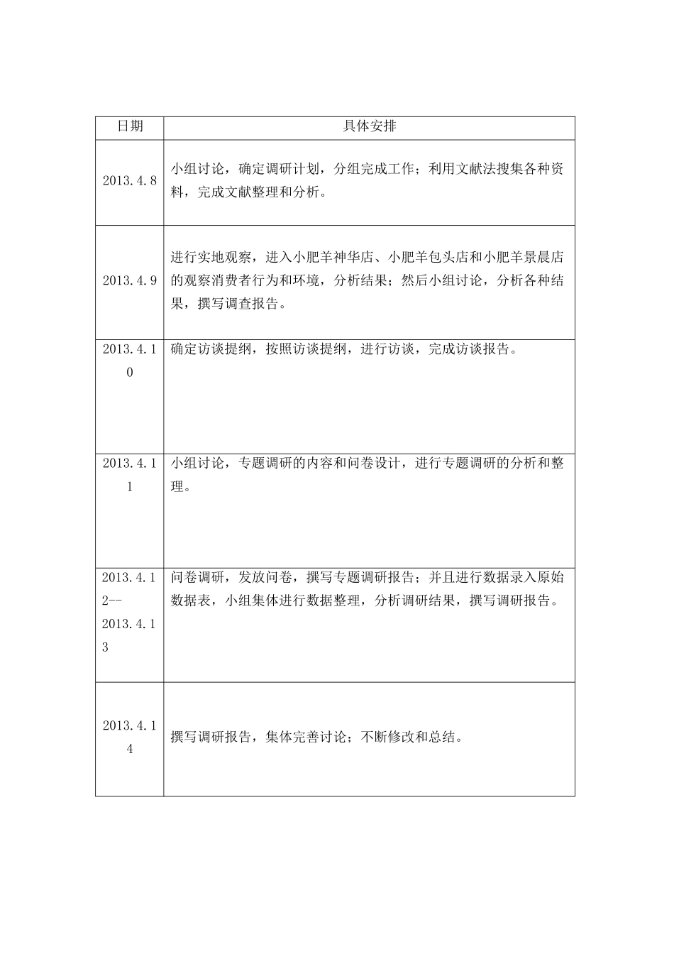 包头小肥羊调查概述_第3页