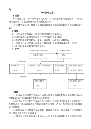 旁站监理方案hhh