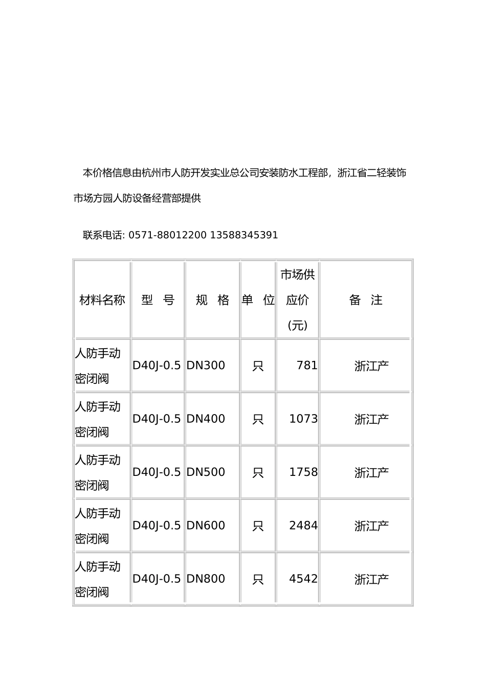 人防材料价格表汇编_第1页
