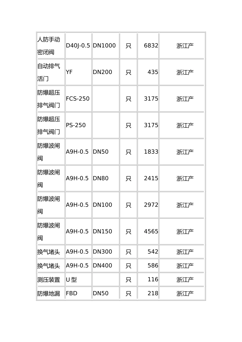 人防材料价格表汇编_第2页