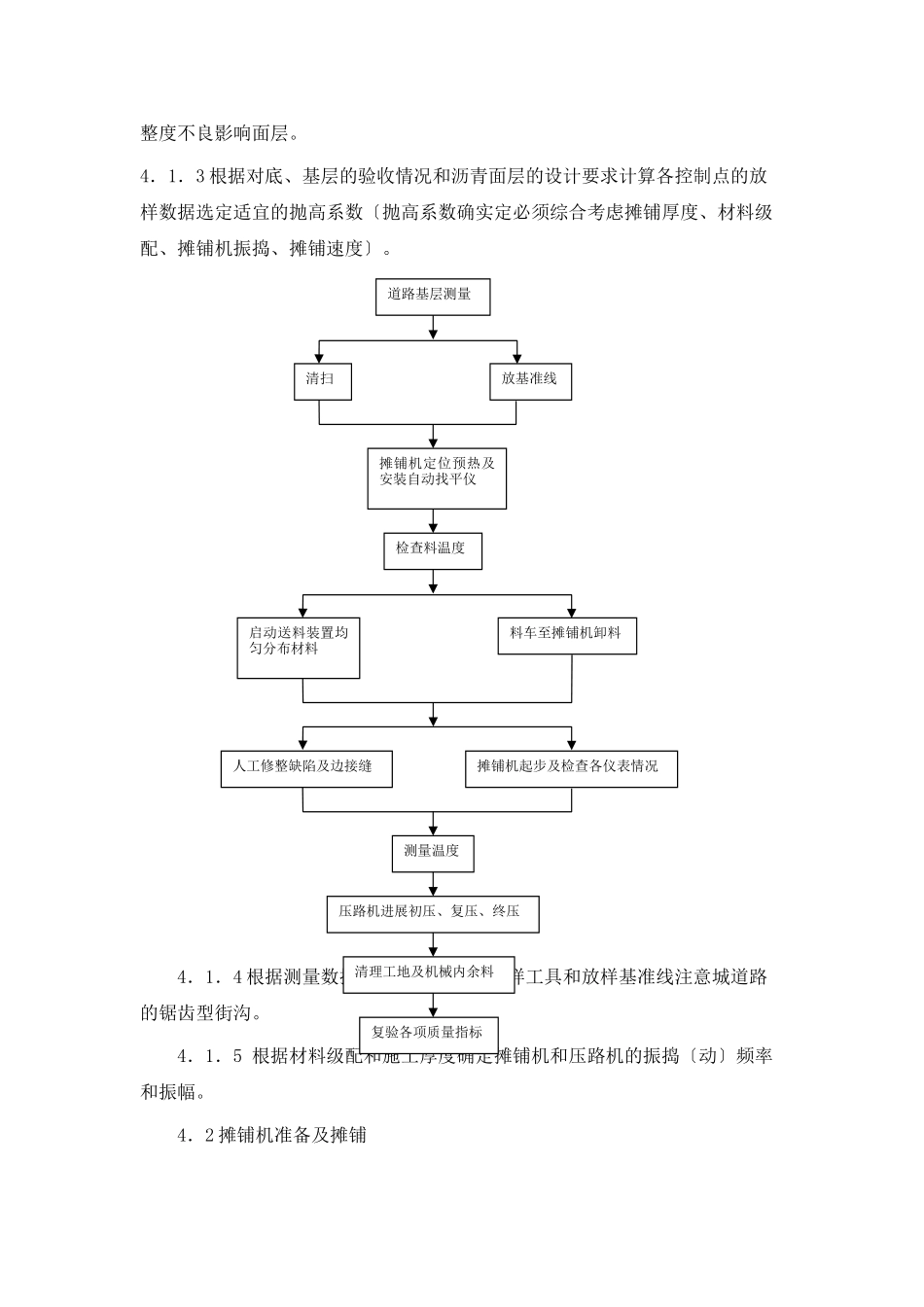 沥青砼路面机械摊铺_第3页