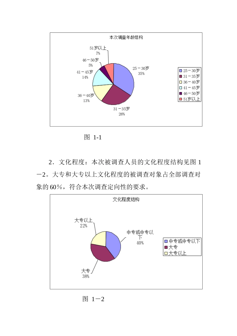 xx庭院前期广告投放市场效果评估报告_第2页