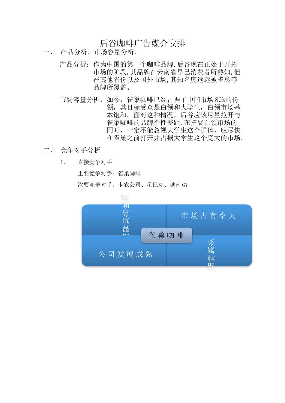 后谷咖啡广告媒介发布安排_第1页