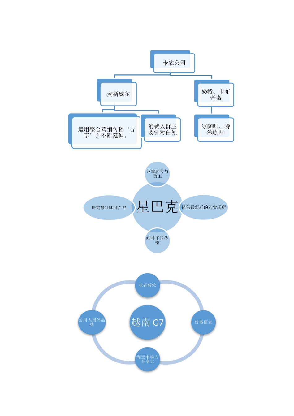 后谷咖啡广告媒介发布安排_第2页