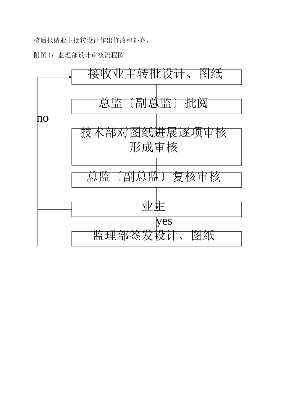 设计文件、图纸审核监理实施细则_第2页