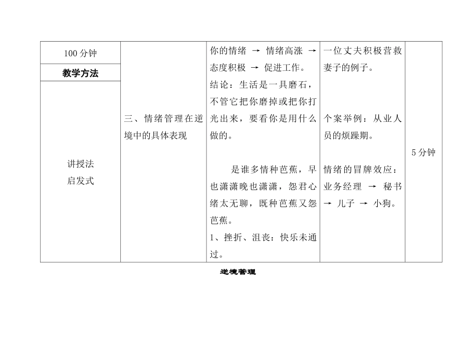 情绪管理在逆境中的具体表现_第2页