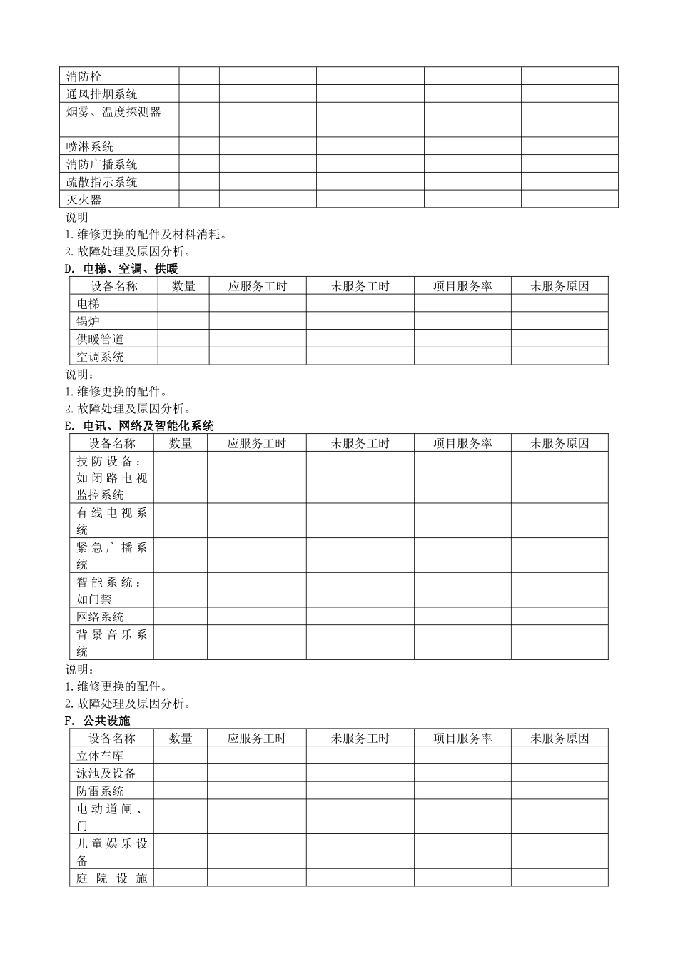 QR-PSZ-723-KF01-02管理服务报告_第3页
