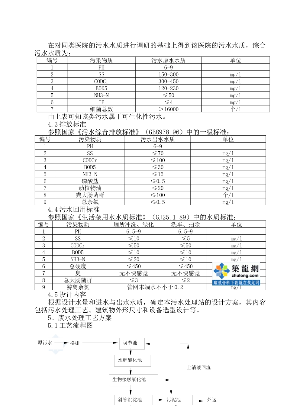 医院污水处理设计施工方案_第2页