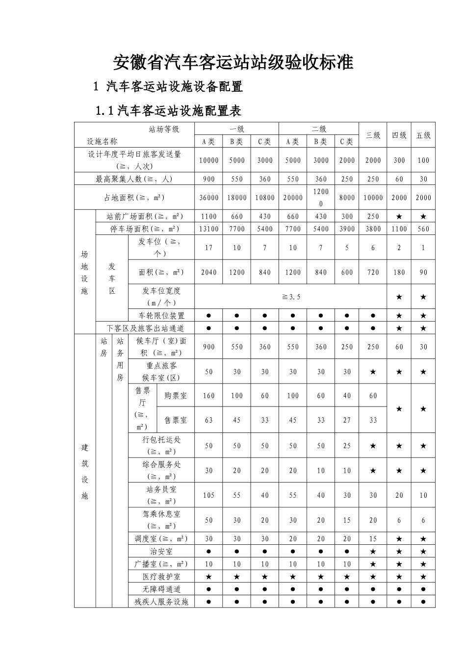 安徽省汽车客运站站级验收标准_第1页