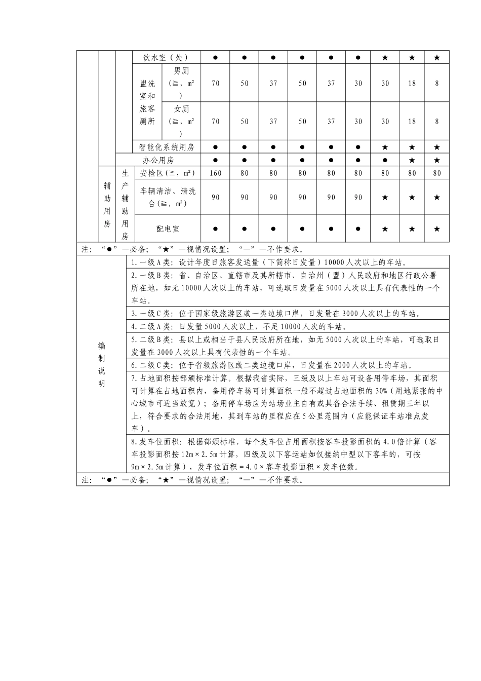 安徽省汽车客运站站级验收标准_第2页