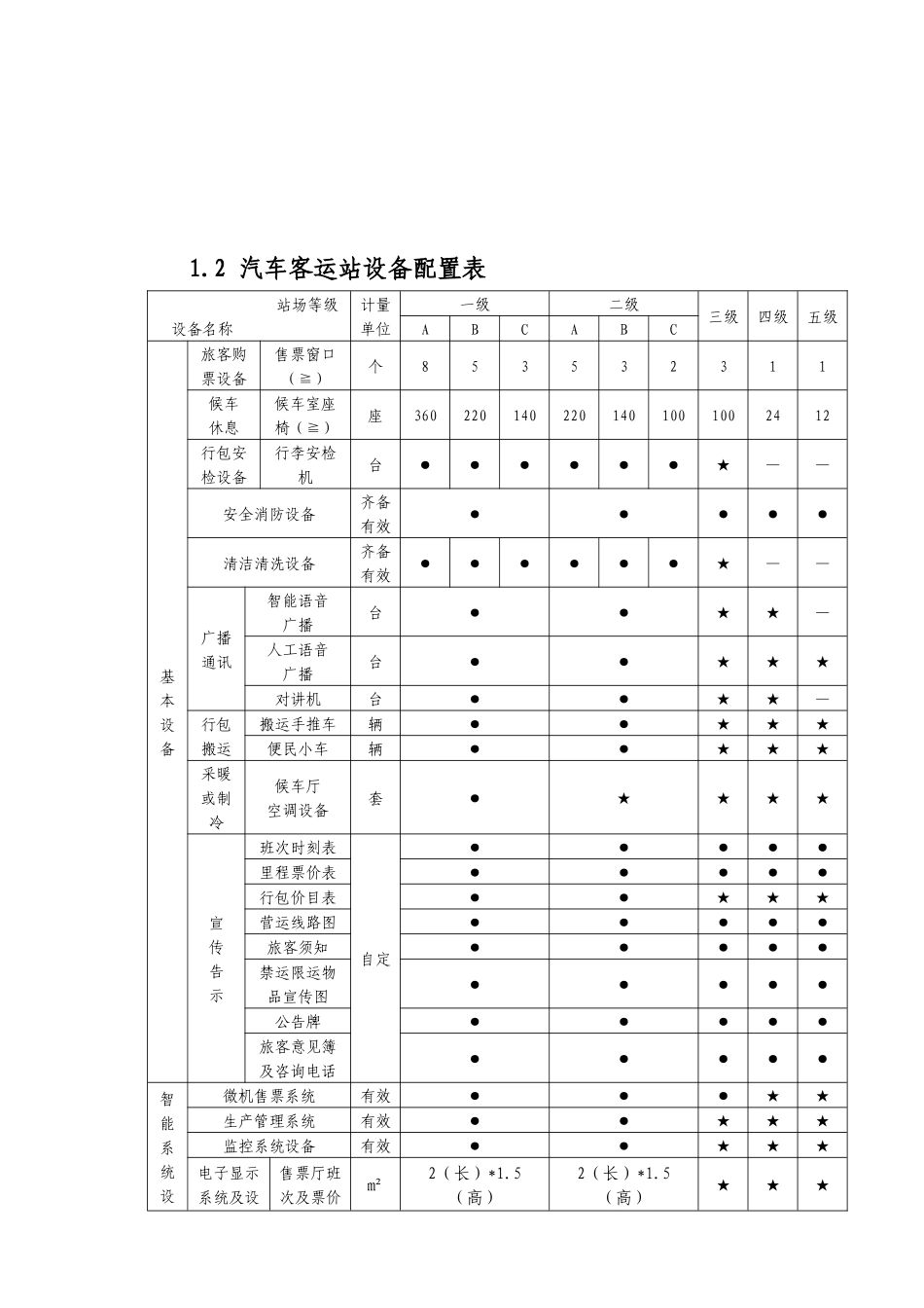 安徽省汽车客运站站级验收标准_第3页
