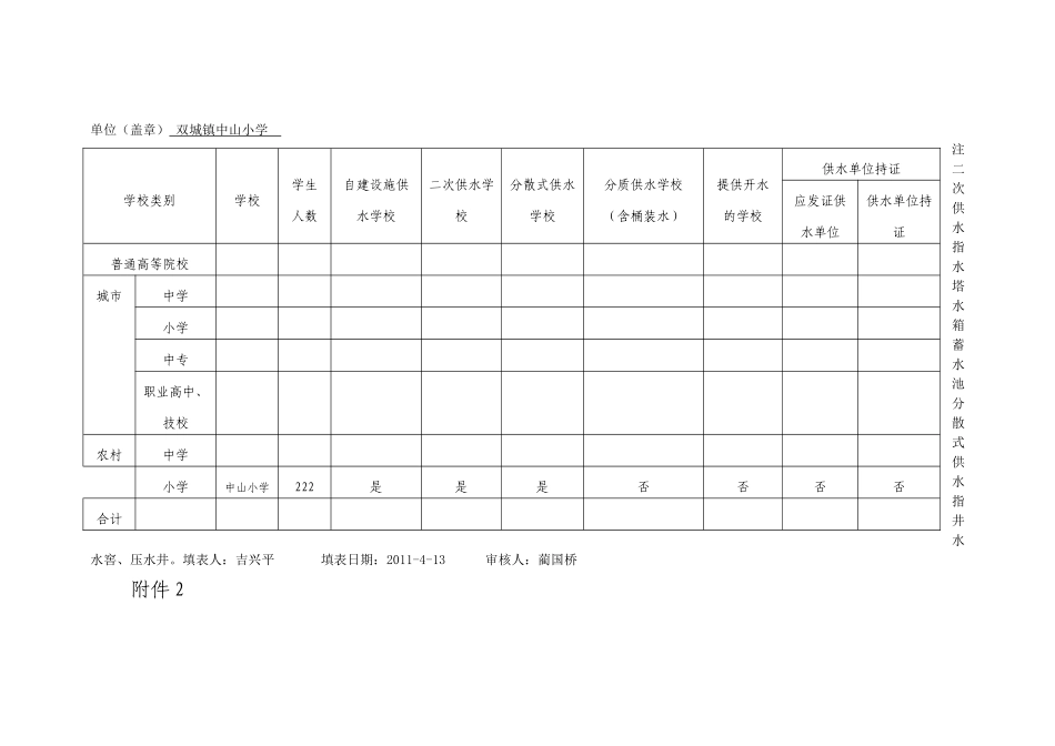学校饮用水水源情况调查表汇编_第2页