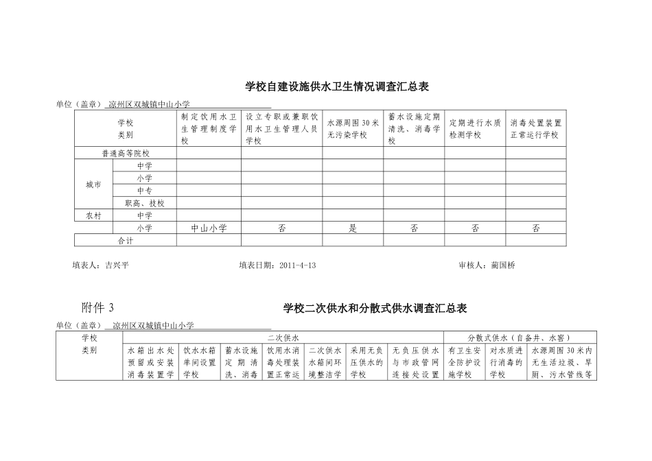 学校饮用水水源情况调查表汇编_第3页