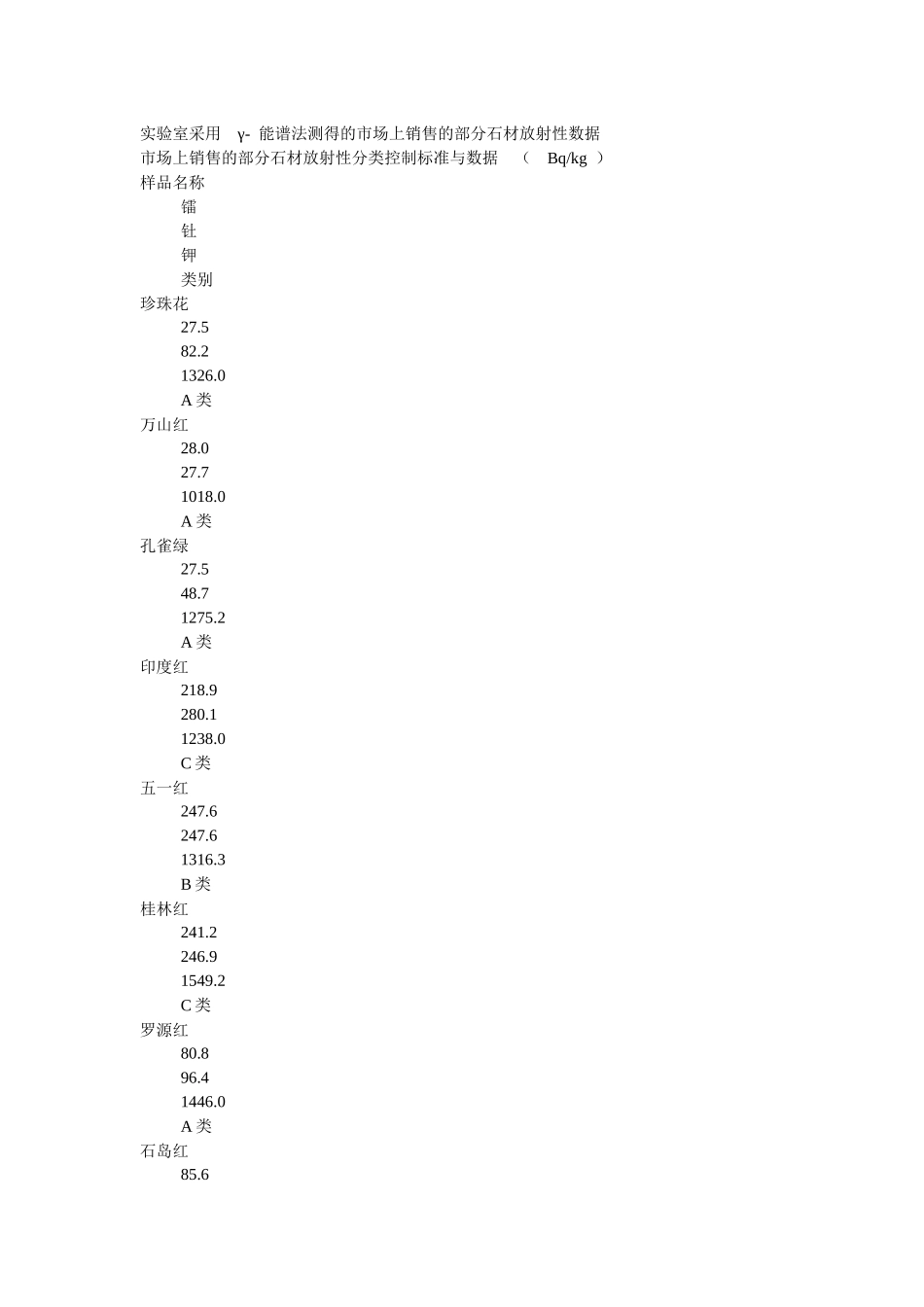 房屋装修基础知识(史上最完整版)七_第3页