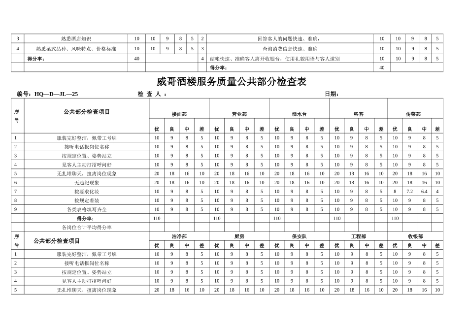 威哥酒楼服务质量检查表_第2页