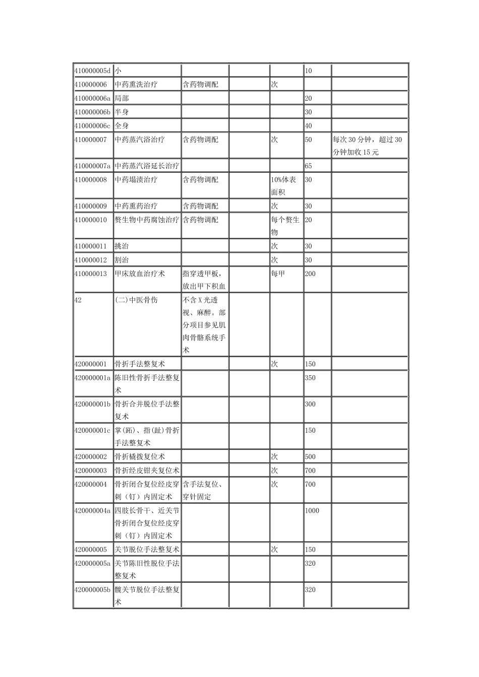 《山东省驻济部、省属医疗机构医疗服务价格》(中医及民族医诊疗类)_第2页