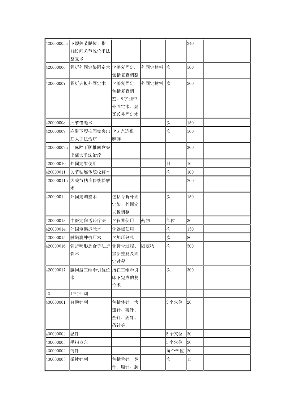 《山东省驻济部、省属医疗机构医疗服务价格》(中医及民族医诊疗类)_第3页