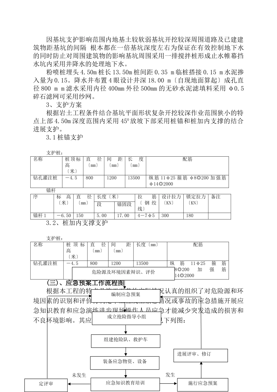 经十路泵站深基坑施工应急预案_第2页
