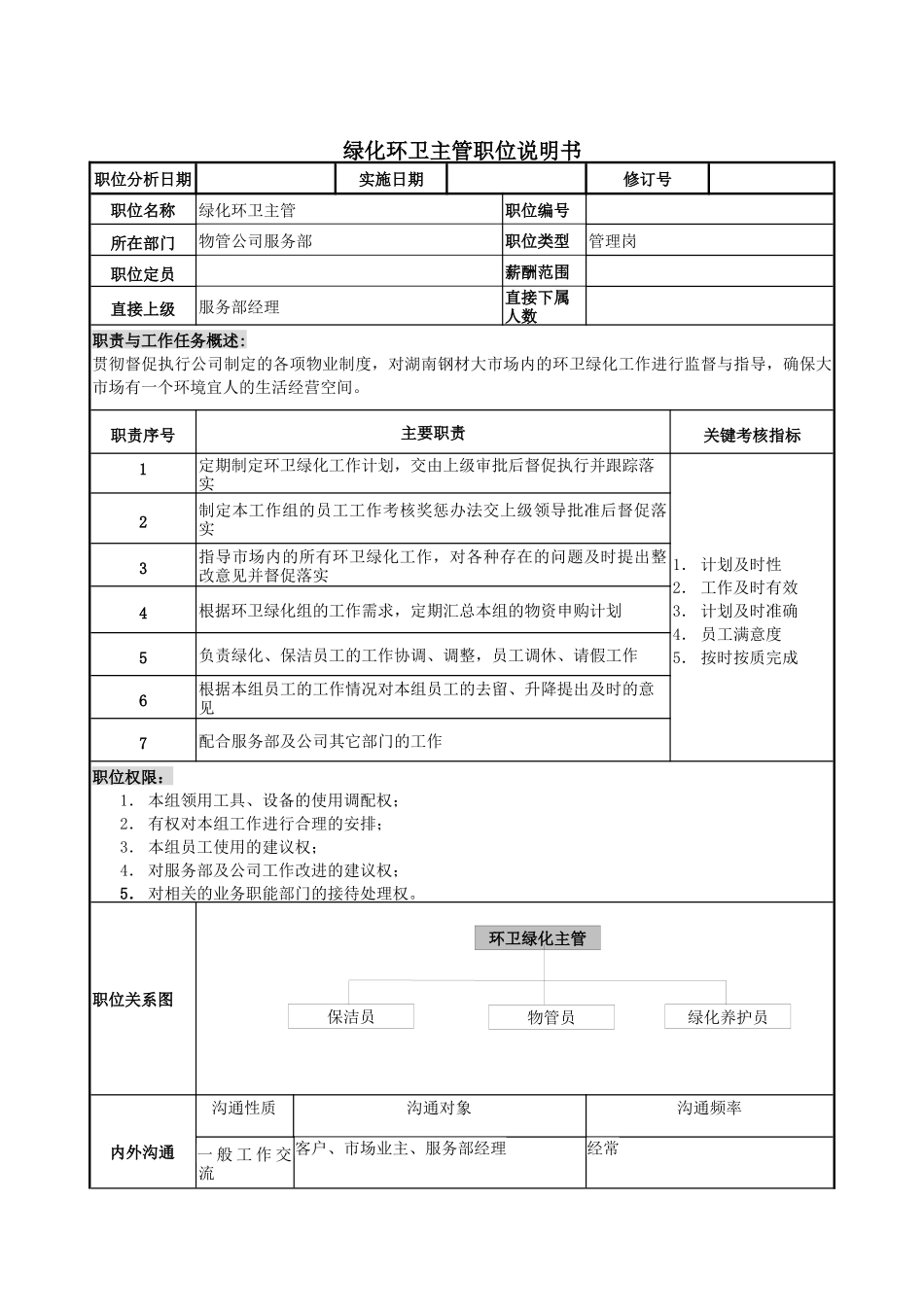 物管行业-服务部-绿化环卫主管岗位说明书_第1页