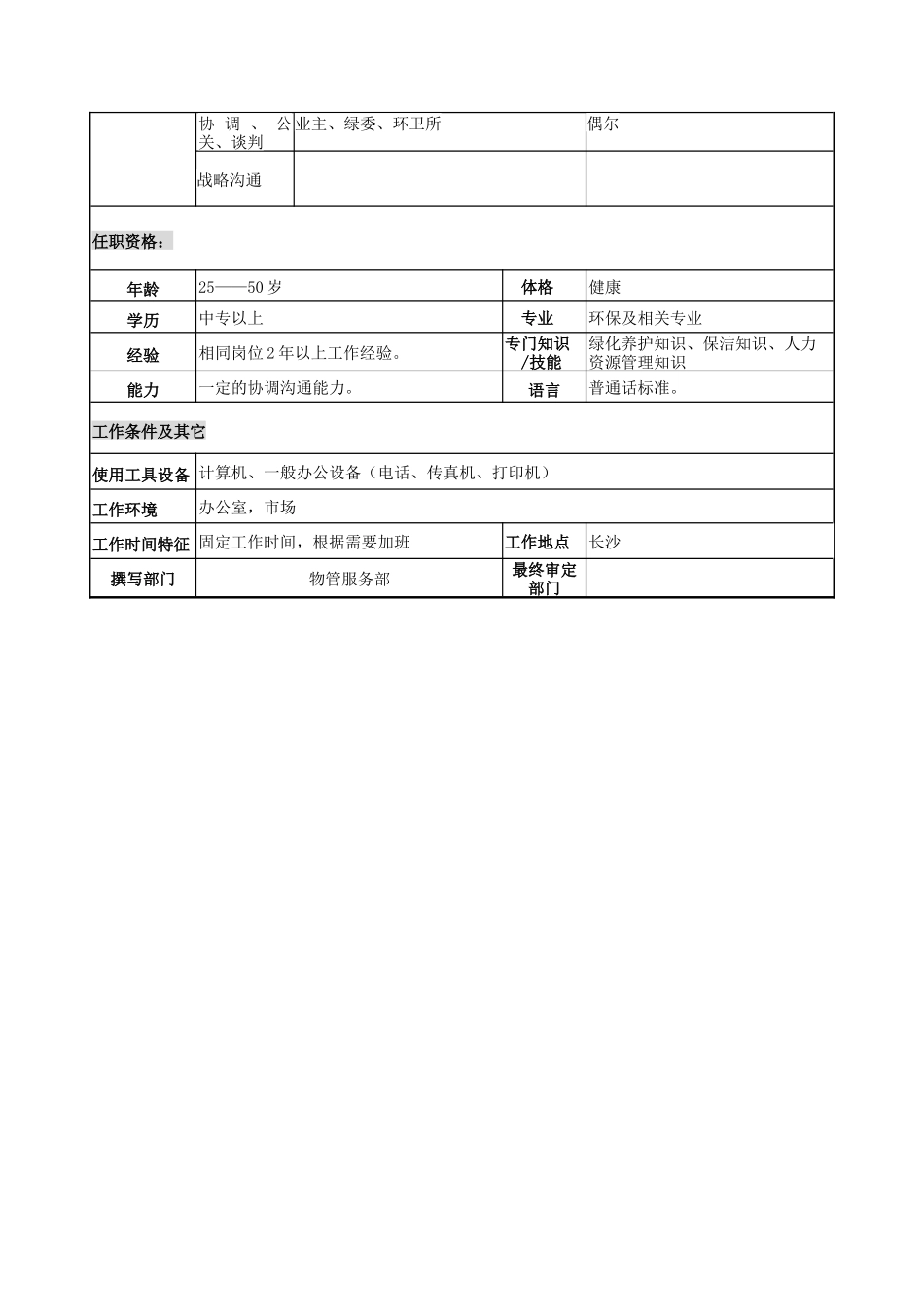 物管行业-服务部-绿化环卫主管岗位说明书_第2页