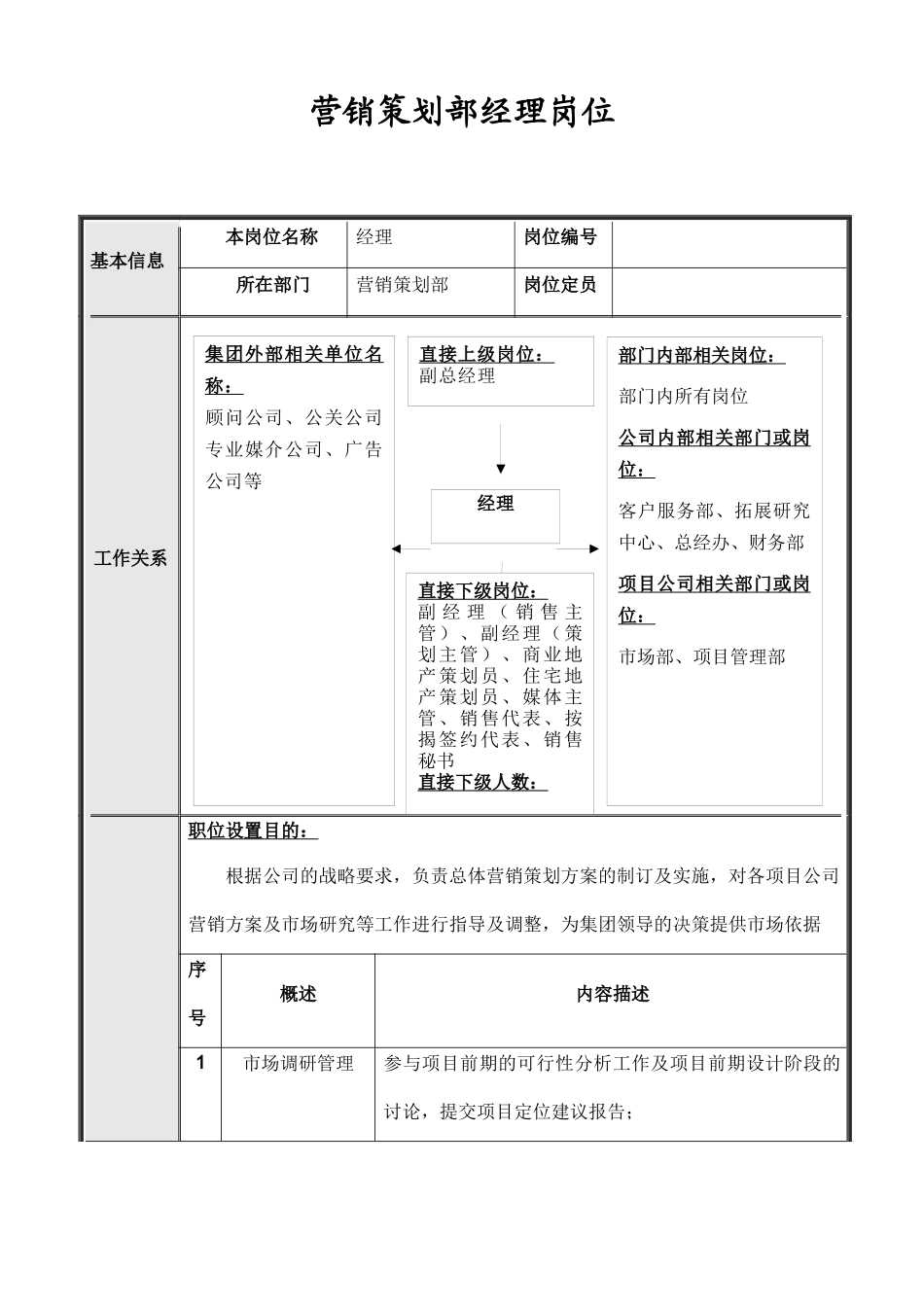 北京某公司营销策划部岗位说明书_第2页