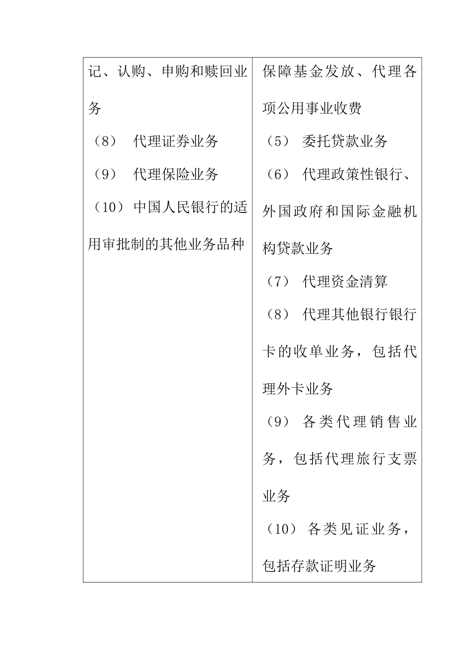 商业银行的中间业务的经营与管理_第3页
