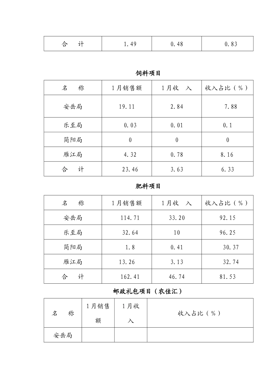 XXXX年分销业务通报第1期[1]_第3页