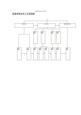 路基填筑压实工艺流程