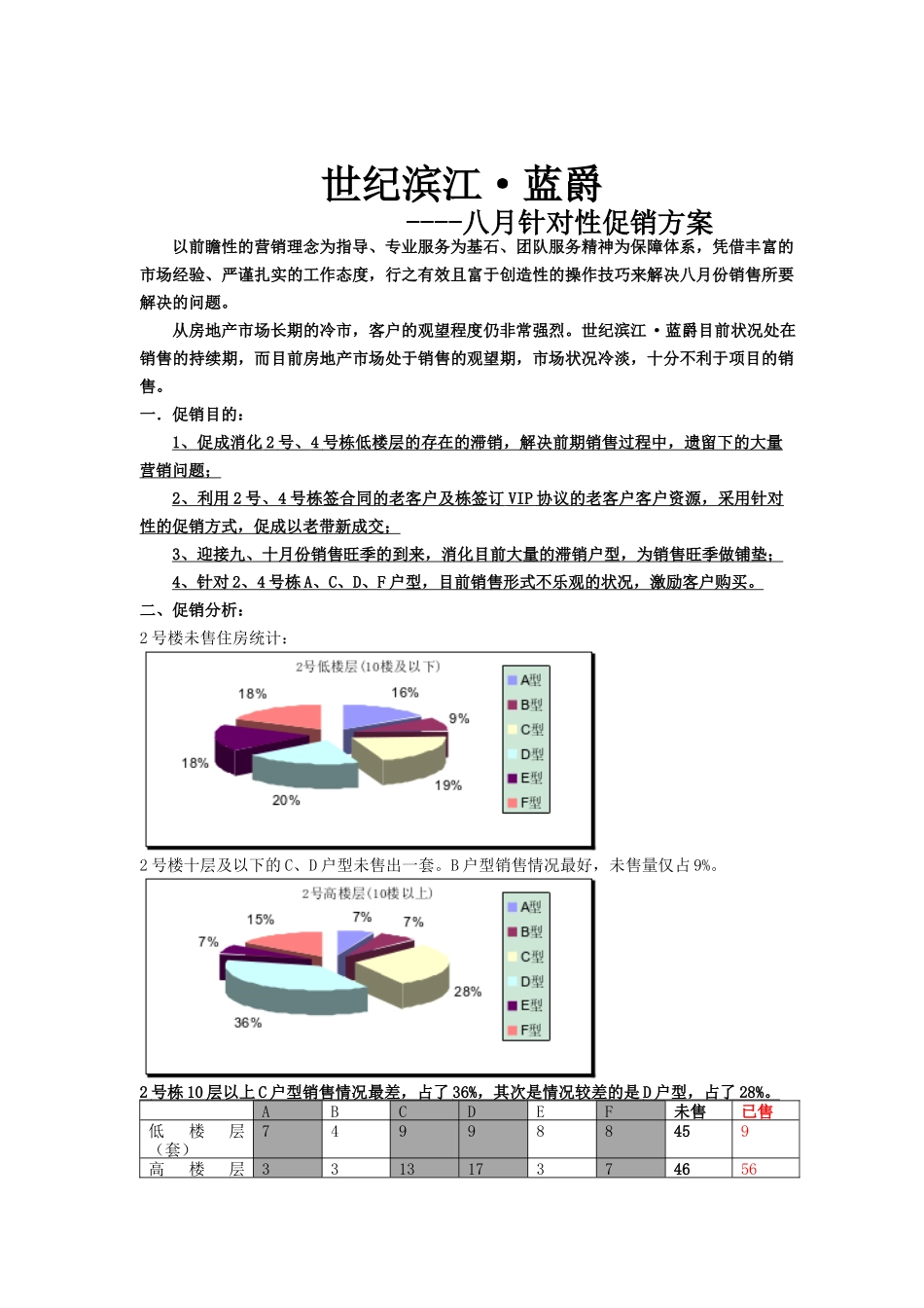 世纪滨江蓝爵针对性促销方案（改）_第1页