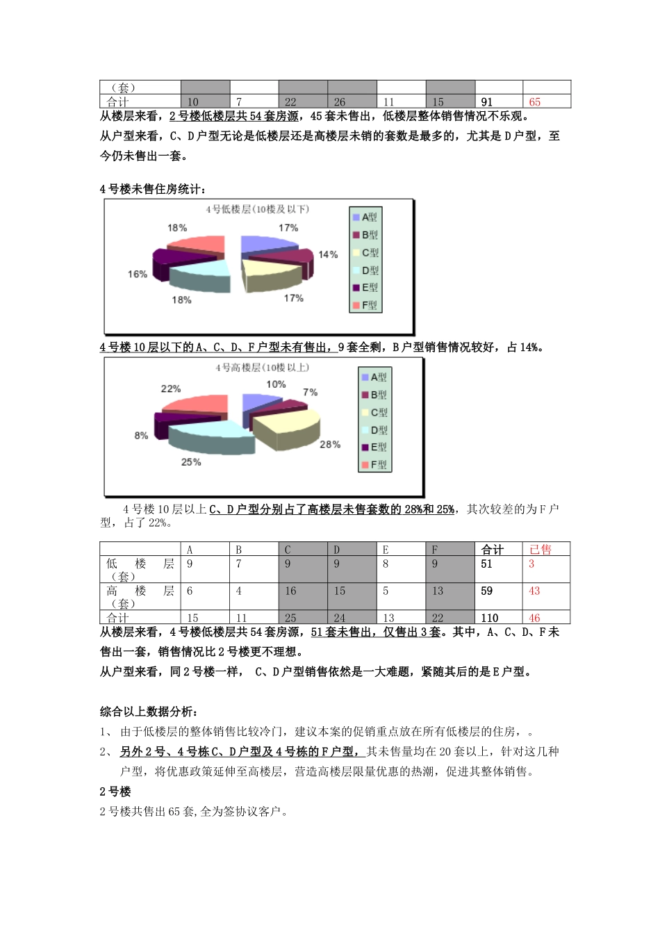 世纪滨江蓝爵针对性促销方案（改）_第2页