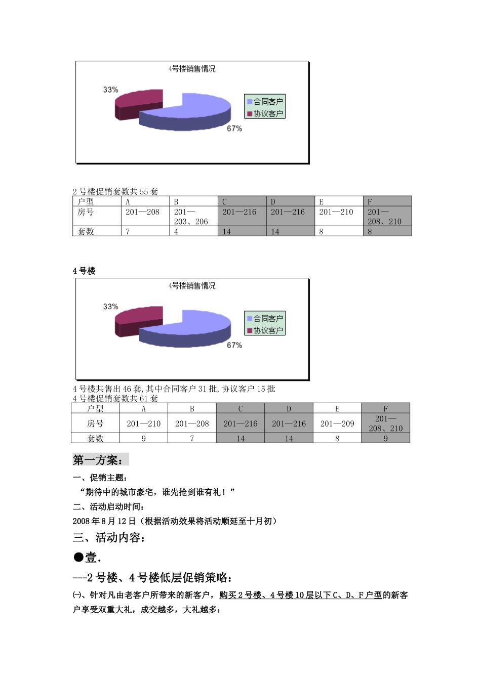 世纪滨江蓝爵针对性促销方案（改）_第3页